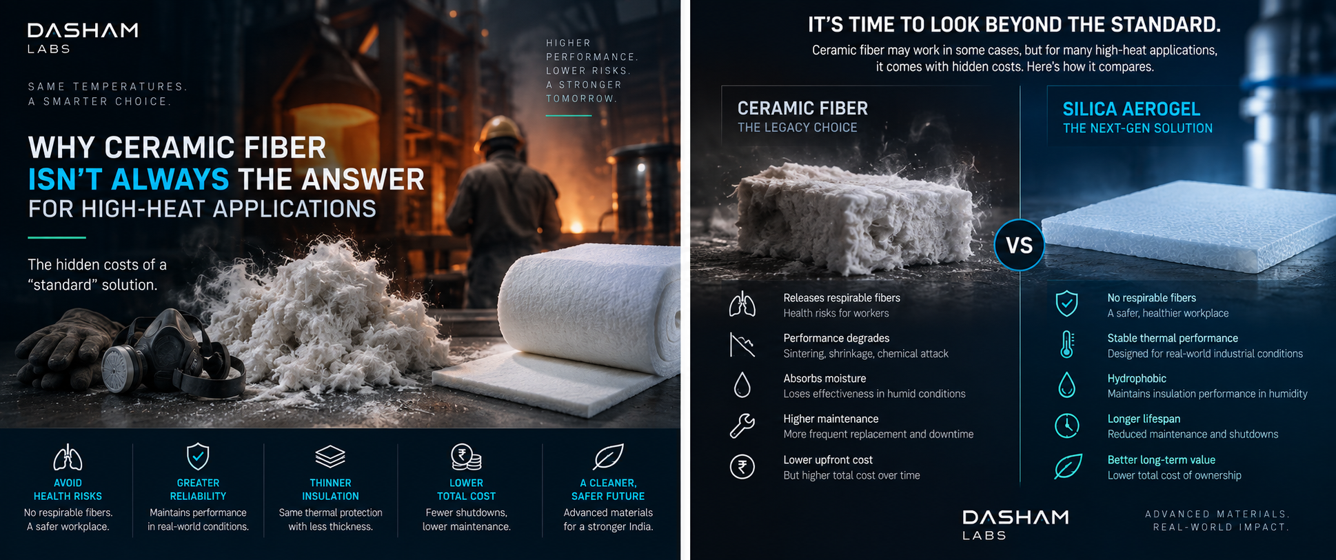 Why Ceramic Fiber Isn't Always the Answer for High-Heat Applications: The Hidden Costs of a "Standard" Solution